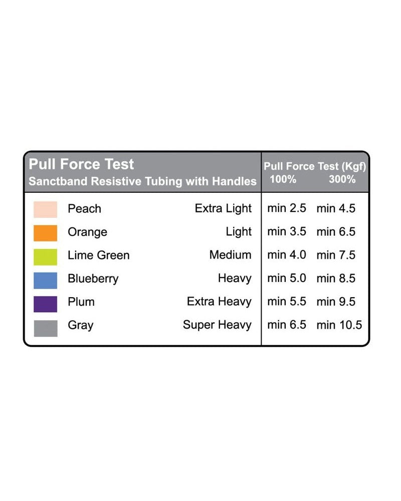 Tabla de tensión Sanctband por color: durazno extra ligero, naranja ligero, verde lima medio, arándano pesado, ciruela extrapesado, gris super pesado